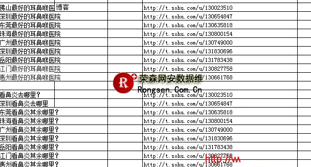 113 从搜狐微博百度排名消失侃网络营销
