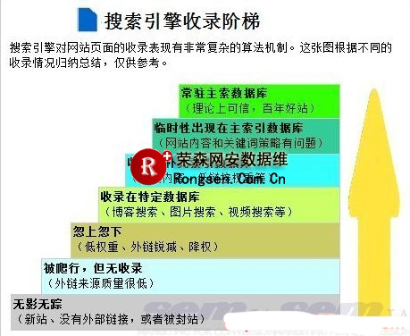 102 从搜狐微博百度排名消失侃网络营销